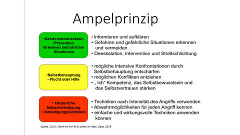 Grafik Ampelprinzip aus Selbstverteidigungskurs am Bundessozialgericht Kassel