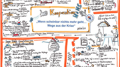 Brain-Storming-Bild mit dem Seminartitel 'Wege aus der Krise - Wenn scheinbar nichts mehr geht', umgeben von Zitaten und Fragestellungen an das Seminar