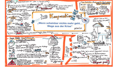 Titelbild Veranstaltung Suizidprävention Brain-Storming-Bild mit dem Seminartitel 'Wege aus der Krise - Wenn scheinbar nichts mehr geht', umgeben von Zitaten und Fragestellungen an das Seminar