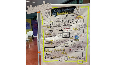 Keynote Ergebnisse Flipchart mit Stichworten zum Thema Demokratie